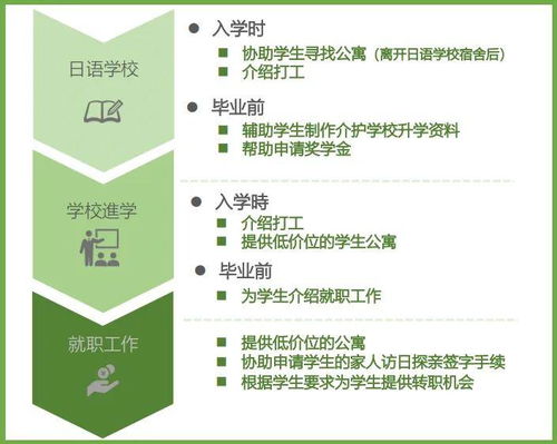 長潤戰略增持西日本良友株式會社股份，獨家代理賦能國內養老項目